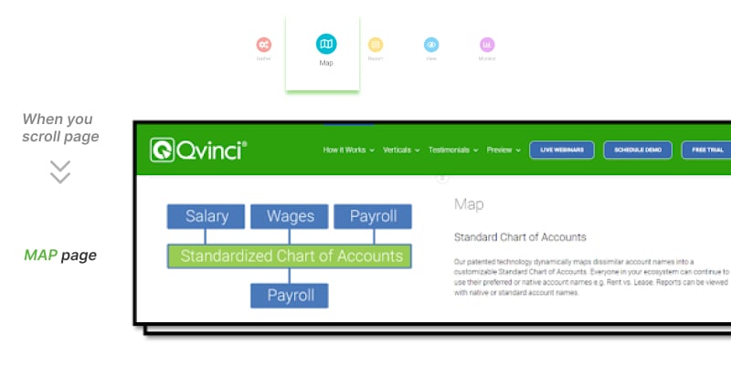 qvinci software
